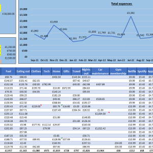 Expenses Tracker