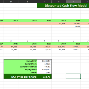 Discounted Cash Flow