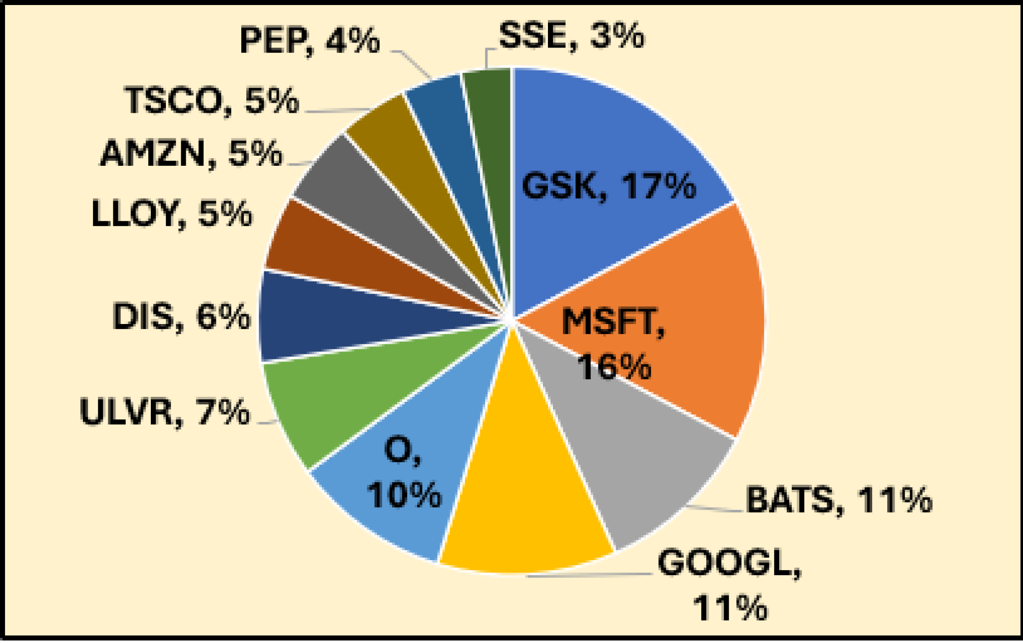 Dividend dashboard excel dividends