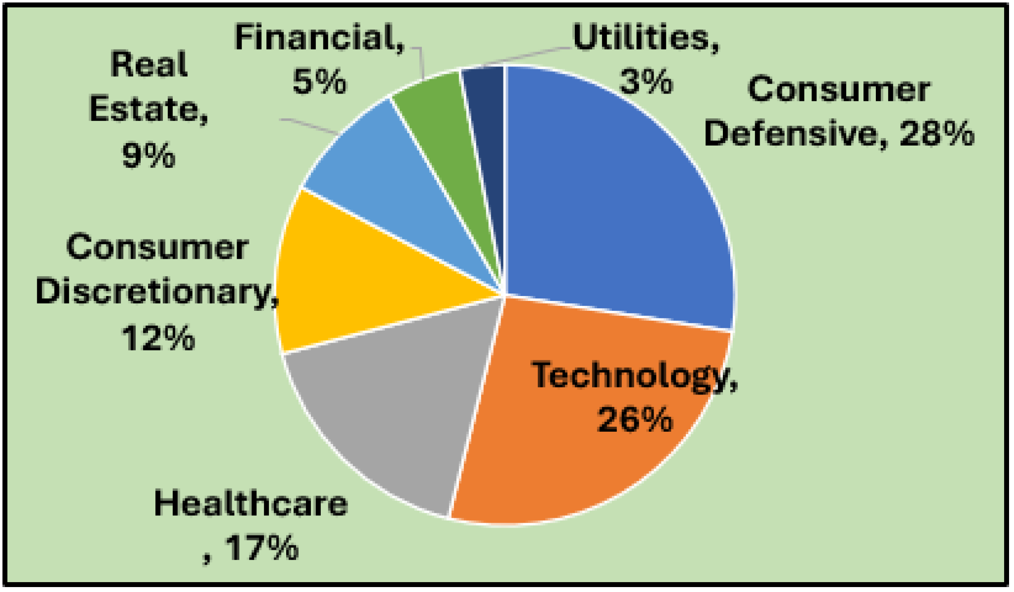 Dividend dashboard excel dividends